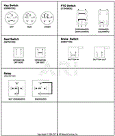 Continuity Diagram