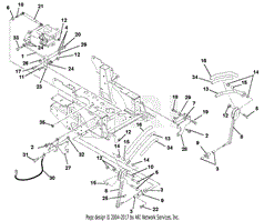 Steering Controls