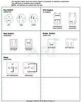 Continuity Diagram