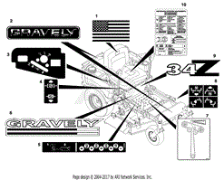 Decals (Part 2)