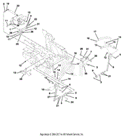 Steering Controls