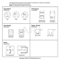 Continuity Diagram