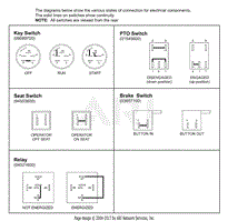 Continuity Diagram