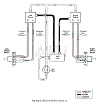 Hydraulic Diagram