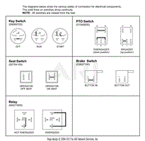 Continuity Diagram