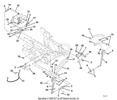 Steering Controls