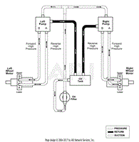 Hydraulic Diagram