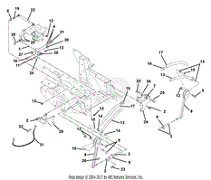 Steering Controls