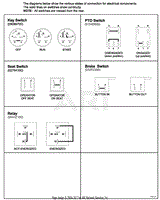 Continuity Diagram