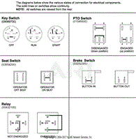 Continuity Diagram