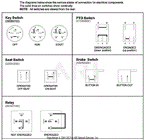 Continuity Diagram