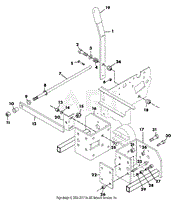 PTO CONTROLS