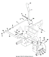 PTO CONTROLS