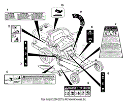 Decals - Safety And Operational