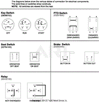 Continuity Diagram