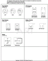 Continuity Diagram