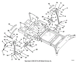 Steering Controls