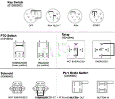 Continuity Diagram