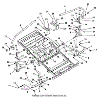 Steering Controls