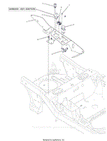 Parts List 7 - Control Panel