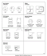 Continuity Diagram