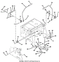 Controls S/N 001000 and up