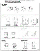 Continuity Diagram