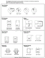 Continuity Diagram