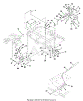 Steering Controls