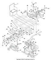 Steering Controls