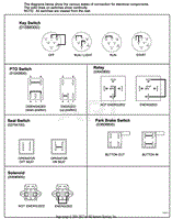 Continuity Diagram