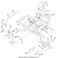 Steering Controls