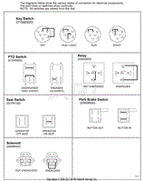 Continuity Diagram