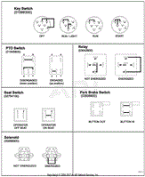 Continuity Diagram