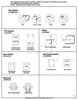 Continuity Diagram