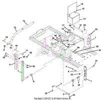 Steering Controls