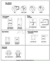 Continuity Diagram