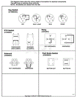 Continuity Diagram