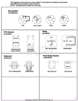 Continuity Diagram