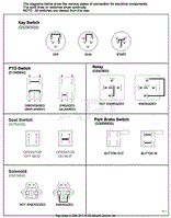 Continuity Diagram