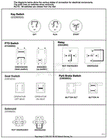 Continuity Diagram