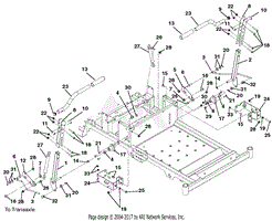 Steering Controls