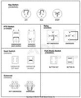 Continuity Diagram