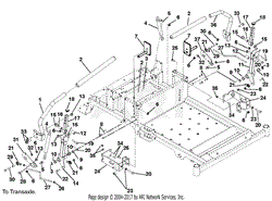 Steering Controls