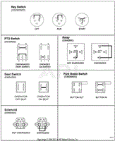 Continuity Diagram