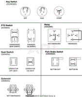 Continuity Diagram