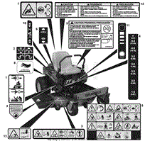 Decals - Safety