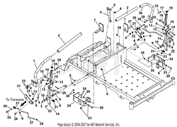 Steering Controls