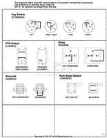 Continuity Diagram