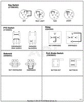 Continuity Diagram